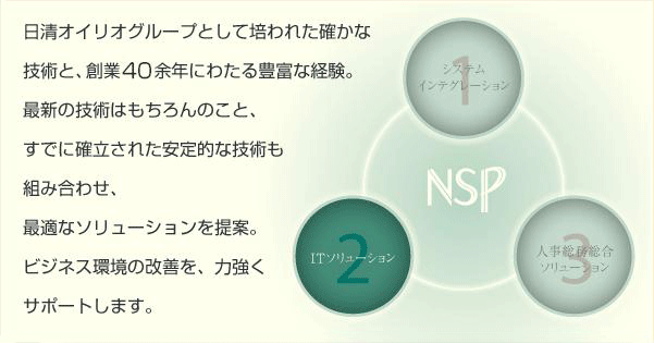 日清オイリオグループとして培われた確かな技術と、創業30余年にわたる豊富な経験。最新の技術はもちろんのこと、すでに確立された安定的な技術も組み合わせ、最適なソリューションを提案。ビジネス環境の改善を、力強くサポートします。
