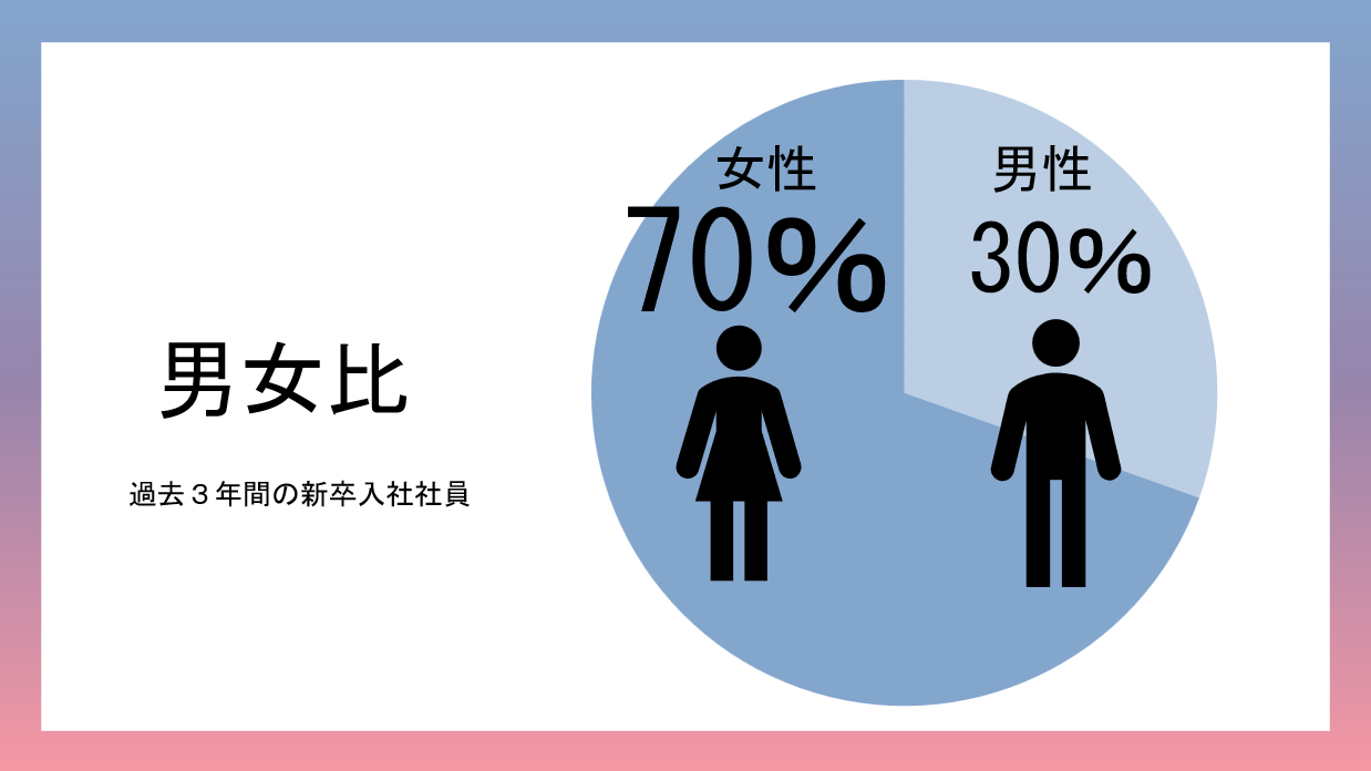 男女比グラフ
