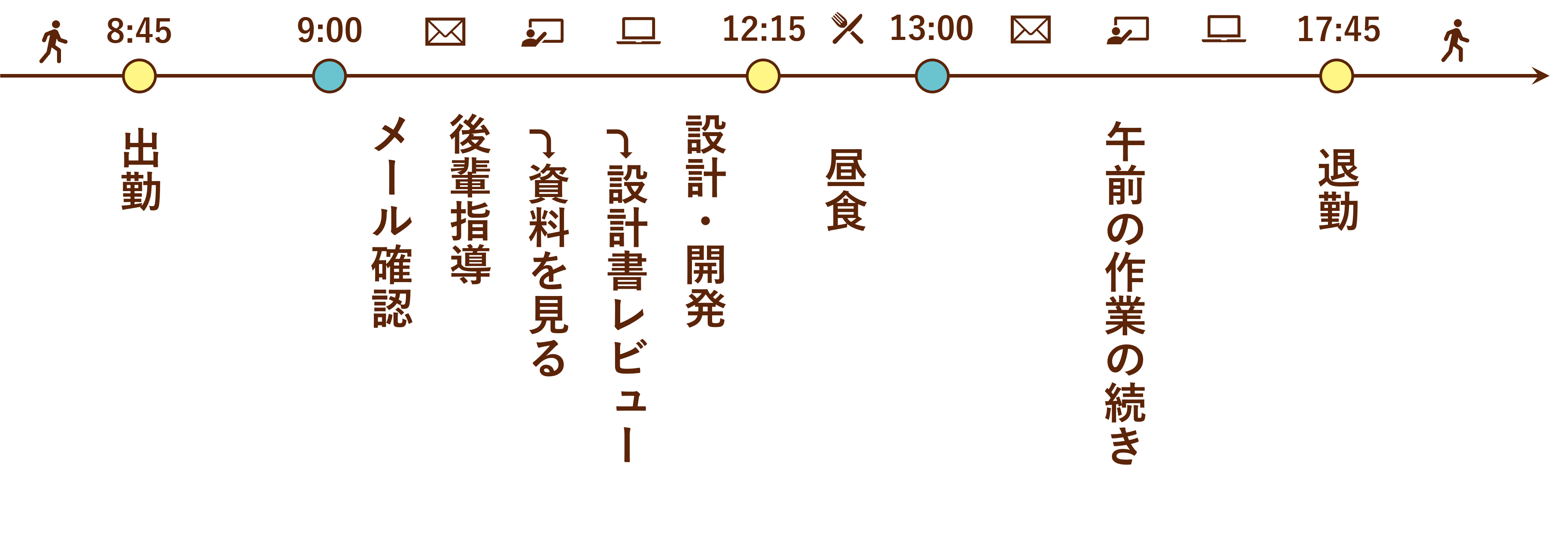 CKさんの1日のスケジュールpc