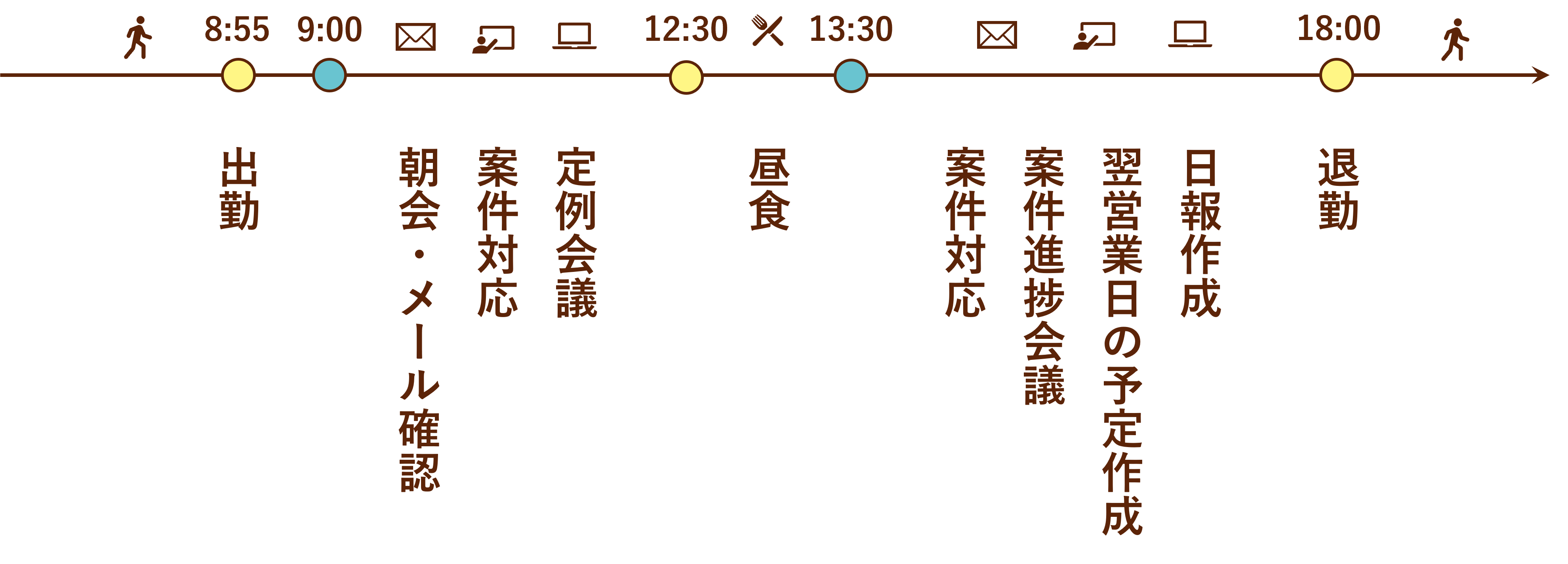 RFさんの1日のスケジュールpc