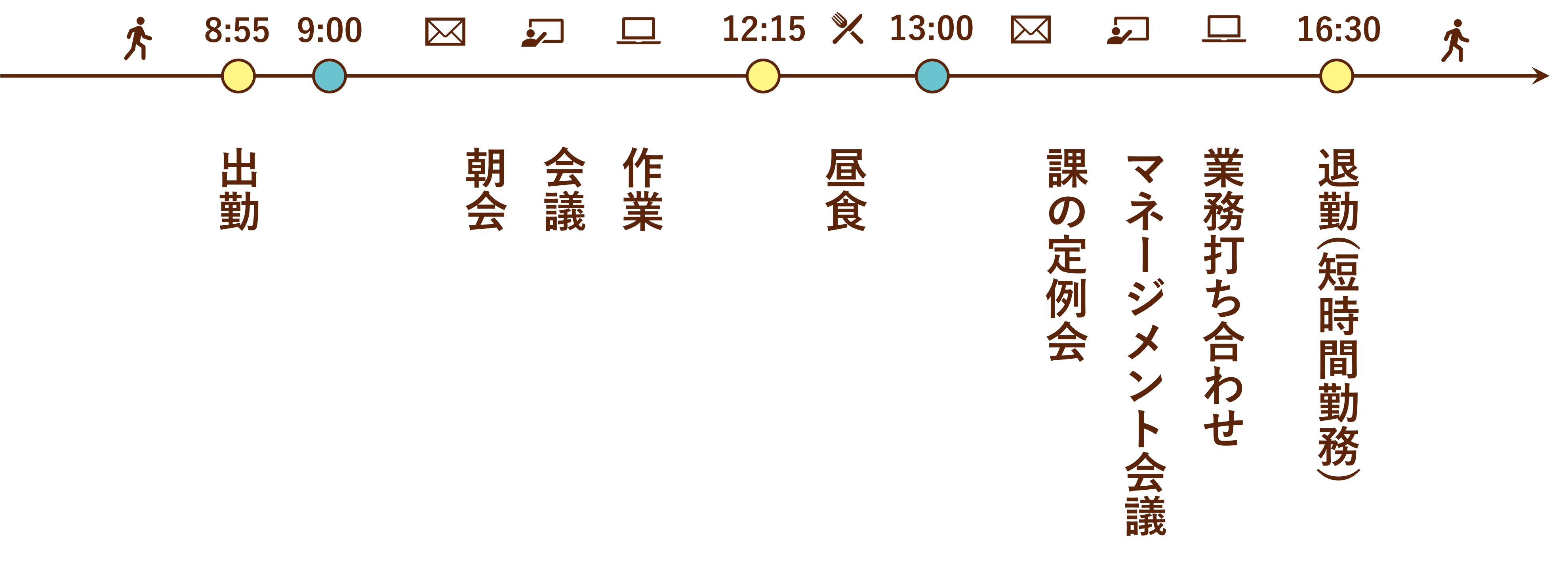 YNさんの1日のスケジュールpc