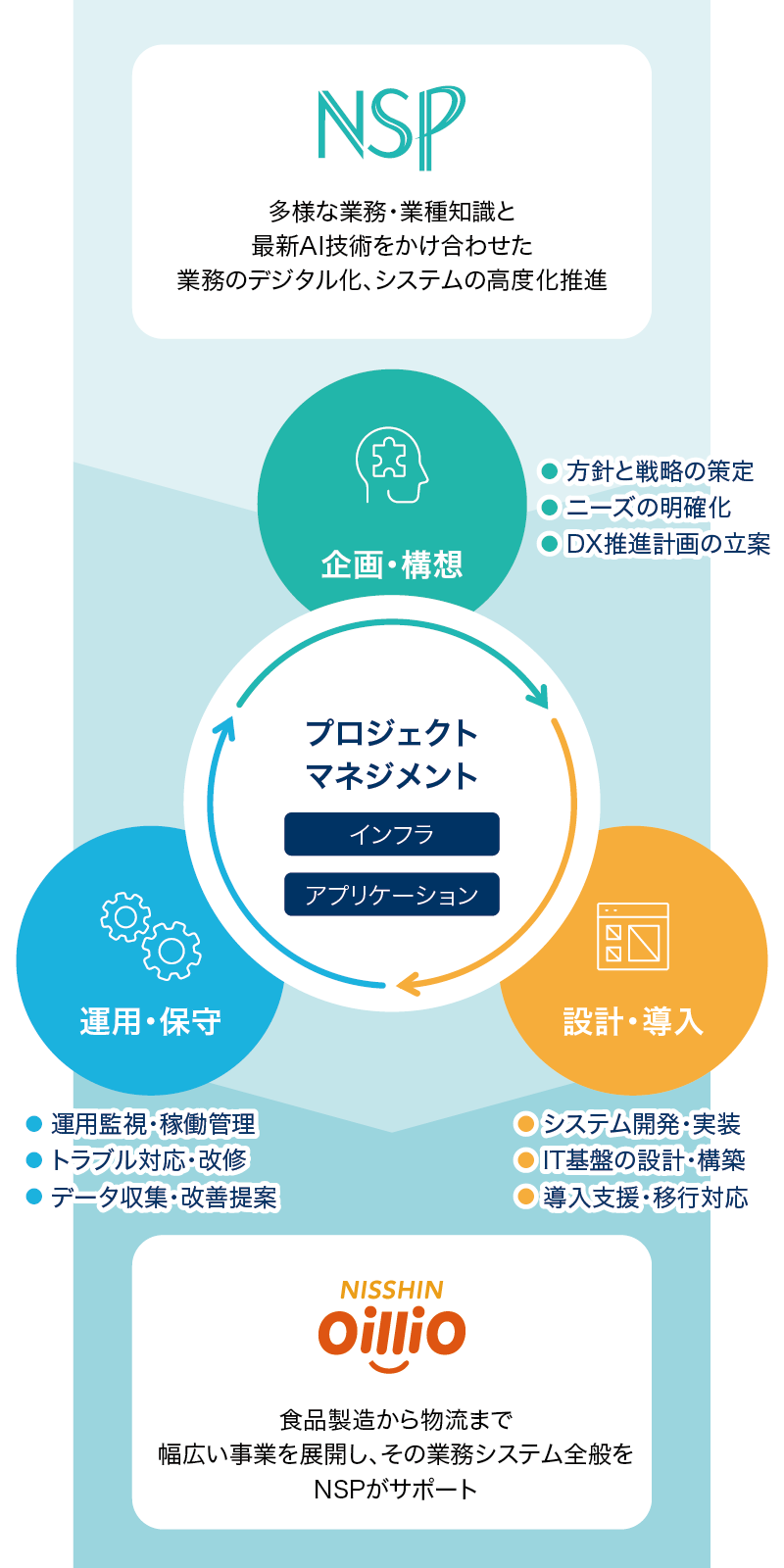 ph_solution_itservice2026_sp.png