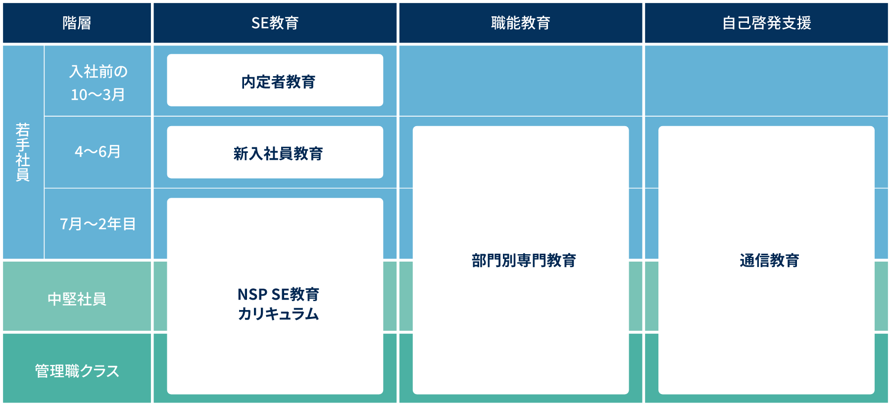 教育体系図