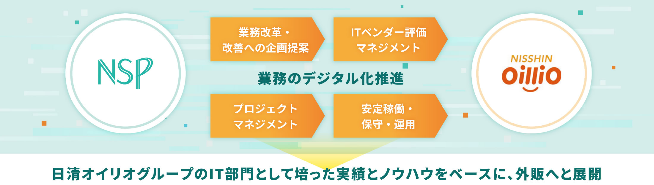 業務のデジタル化推進