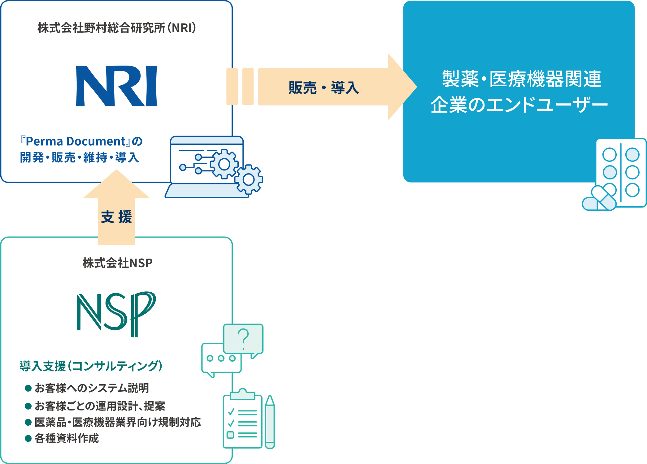 システムイメージ図