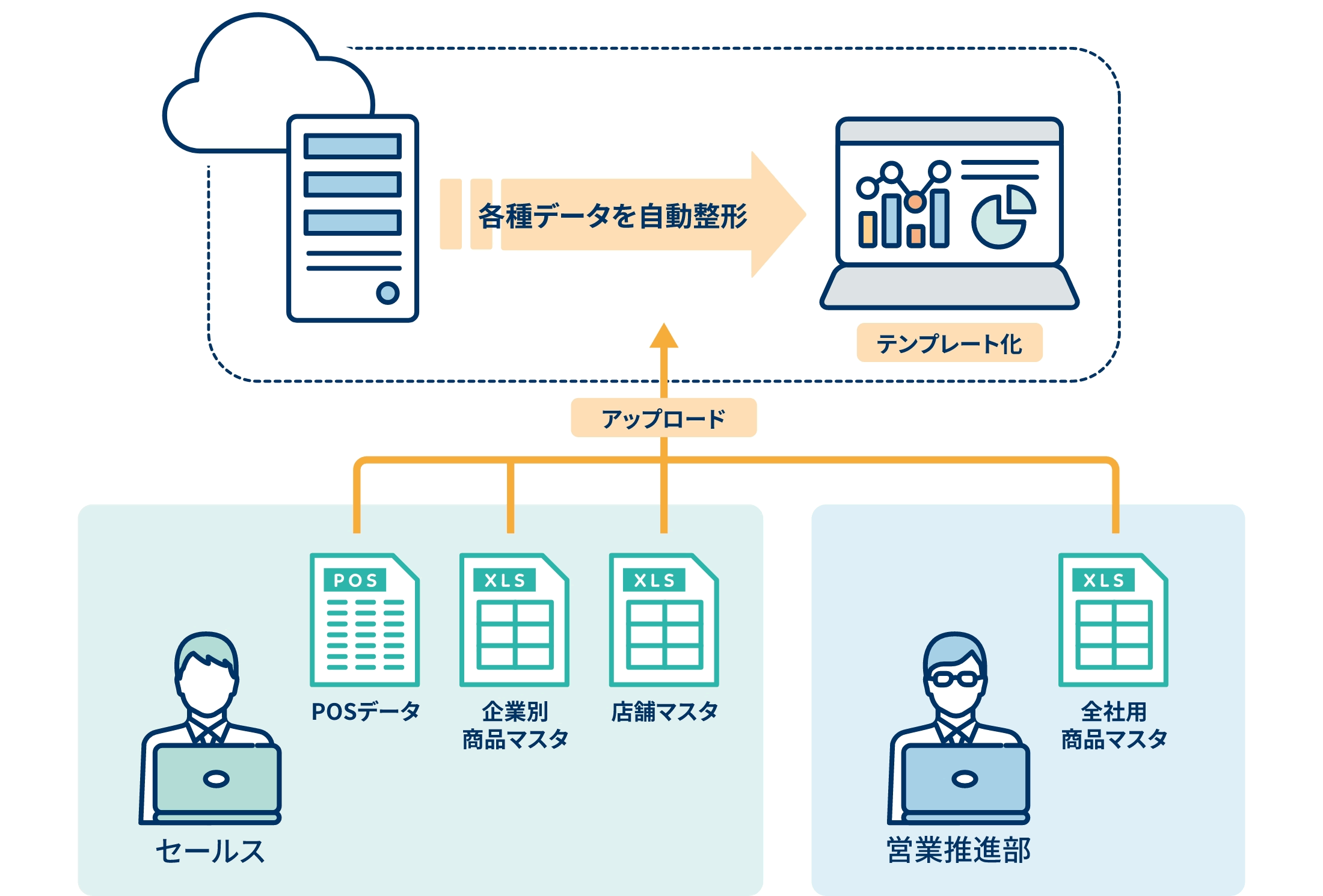 システムイメージ図