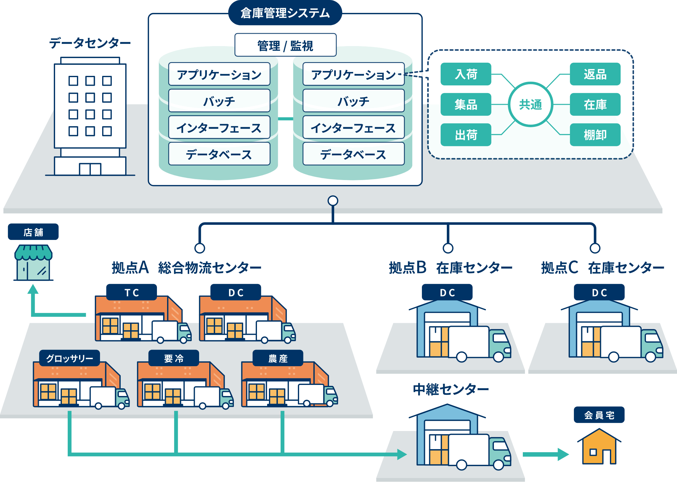 システムイメージ図